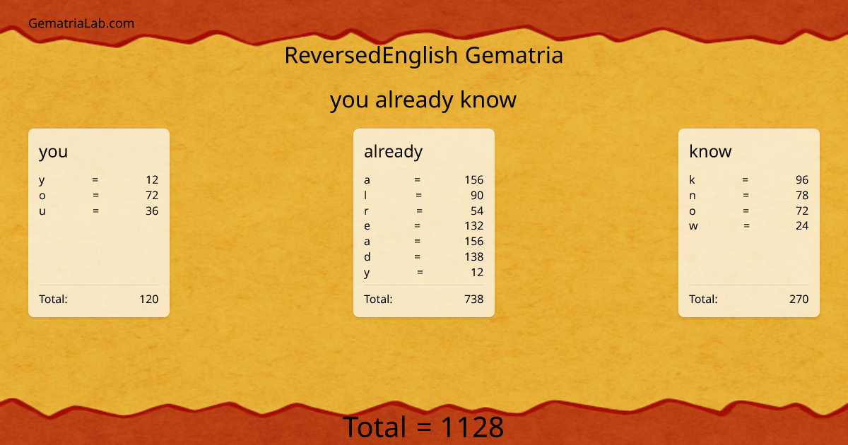 you already know in reversedEnglish Gematria